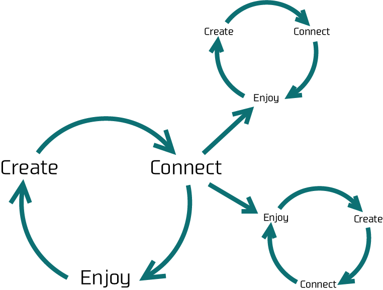 HOLOFAN LINKのVision